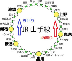 山手線の内回り・外回りはどっち？違いと覚え方を図解で解説 | 快活info